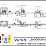 Automatic Corrosive Product Filling Line خودکار سنکنرن مصنوعات کی بھرتی لائن
